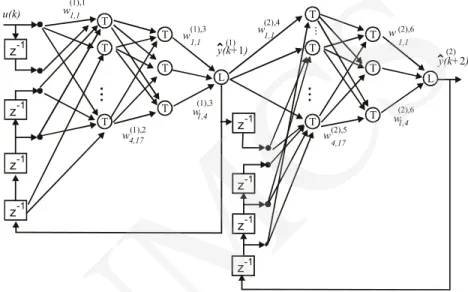 Fig. 2. The neural network as the (parallel model – working mode)   global model (GM) of the complex system 
