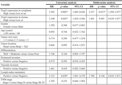 table 2: univariate and multivariate analysis of prognostic factors in Pc for overall survival