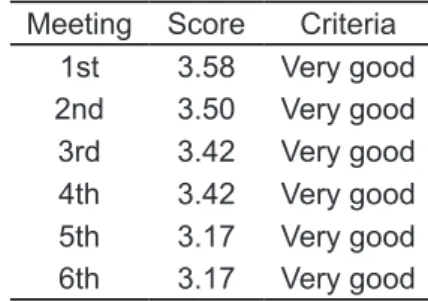 Table  2.  Implementation  of  lesson  plan  by  teacher. 