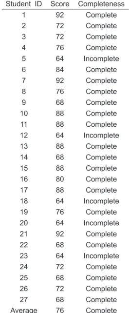 Table 4. Academic student skills. 