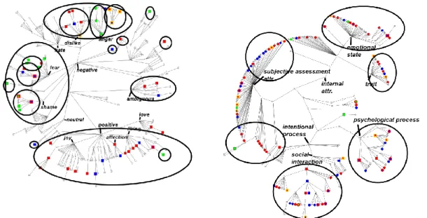Figure 5.9 Comparative semantic maps for the young and older participants. 