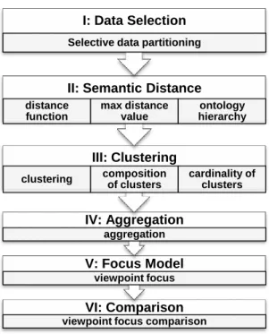 Figure  6.1    Sequence  of  steps  to  support  the  FRs  based  on  their  interdependencies