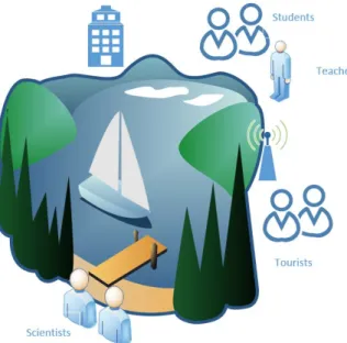 Figure 4.1  On-the-fly Learning Environment around Hoan Kiem lake 