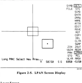 Figure 2-5. LP AN Screen Display 