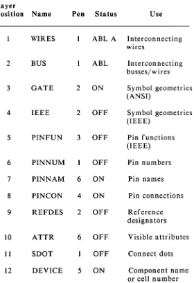Table 1-1. PC-CAPS Default Layer Structure 