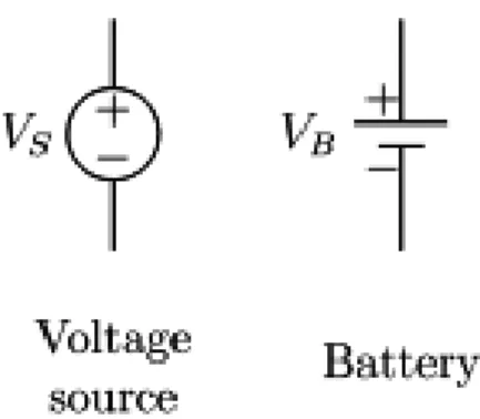 Figure  4.2 – Circuit template  for using  Ohm’s  Law and Watt’s Law  Students  may then  be asked  to calculate the power in Watts experienced  by the resistor
