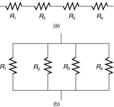 Figure  4.3 – (a) Resistors in series  and (b)  resistors in parallel 