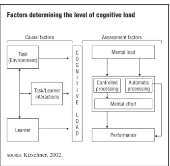 Figure 1 ILLUSTRATION BY GGS INFORMATION SERVICES.