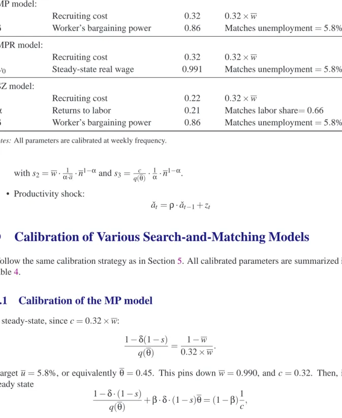 Table 4: P ARAMETER VALUES USED IN SIMULATIONS OF BENCHMARK MODELS .