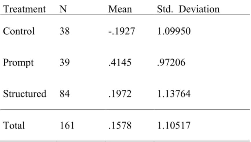 Table 3: Mean Efficiency Scores by Treatment Condition 