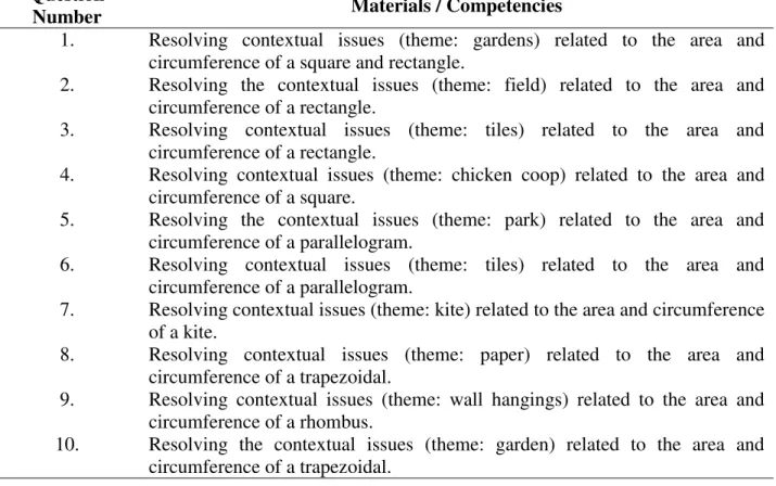 Table 1. The problem solving skill test grid  Question 