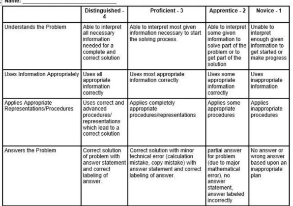 Figure 1: math problem  solving rubric