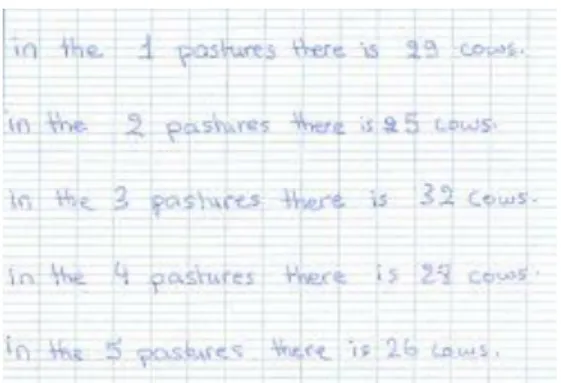 Figure 7: post-equation  CP-L