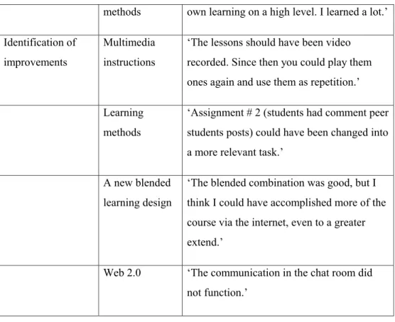 Table 1: Examples of concepts and major categories, and some quotations from the  empirical data pointing to these categories 