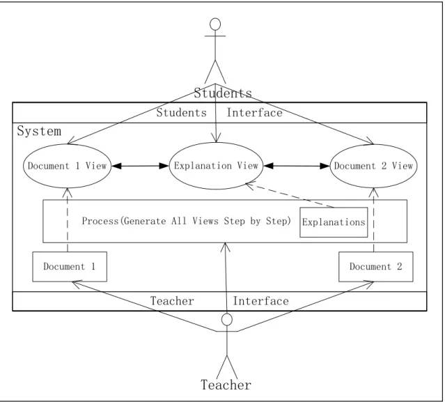 Figure 4.1 Multiple Coordinated Views Structure to Represent Worked Examples Using IWE 