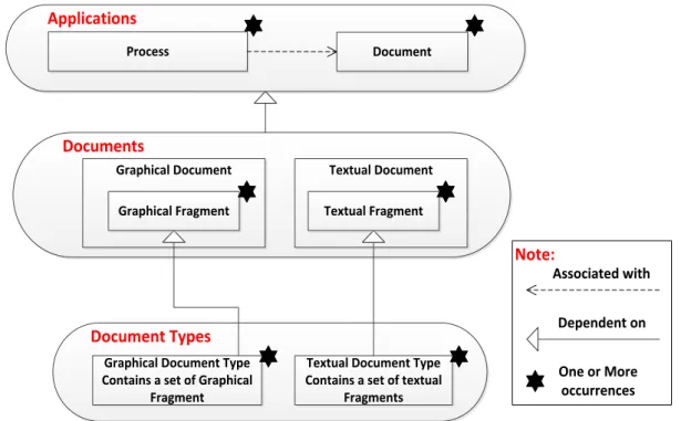 Figure 4.3 Data Model of IWE 