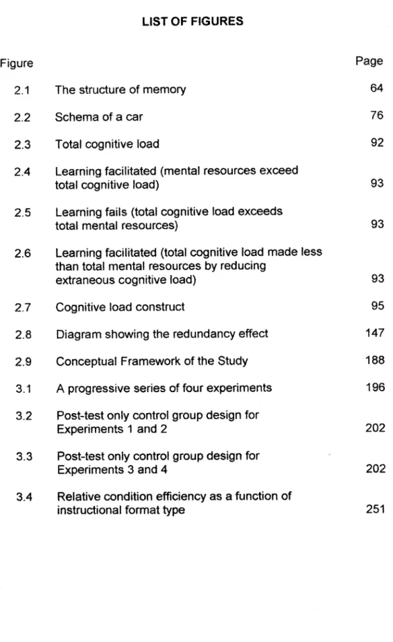 Diagram showing the redundancy effect  Conceptual Framework of the Study  A progressive series of four experiments 