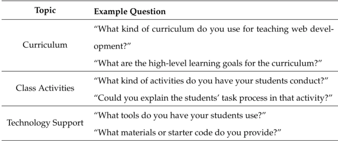 Table 4.2: Examples of interview questions per topic for teachers