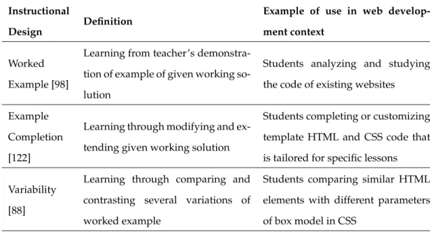 Table 4.3: Instructional designs according to cognitive load theory