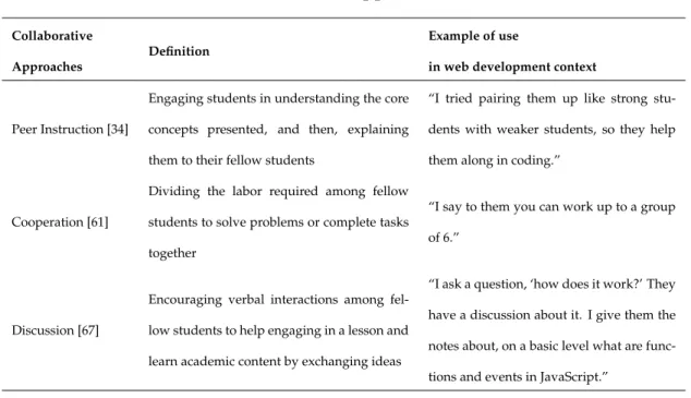 Table 4.7: Collaborative approaches identified