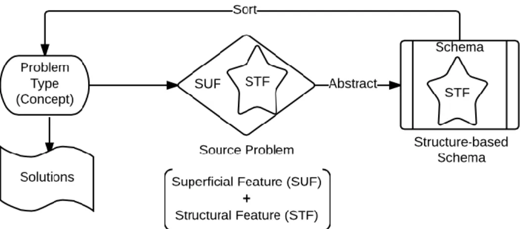 Figure 2. The Learning Process Through Examples 