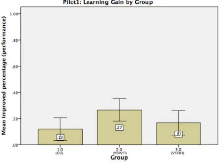Figure 7. Accuracy Improvements Across Groups 