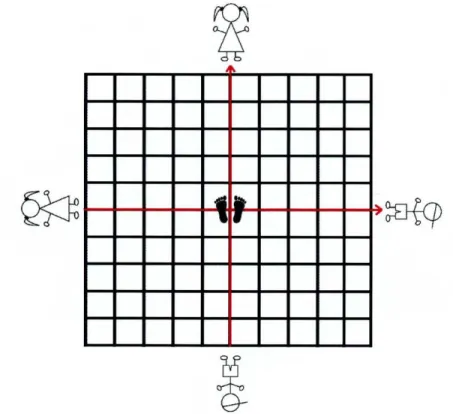 Figure 3: Math-E-Motion Grid.  Is a diagram of the coordinate plane for both Grid Paper  and Math-E-Motion