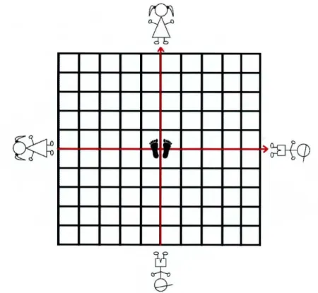 Figure A1 - The MeM Playing Field  