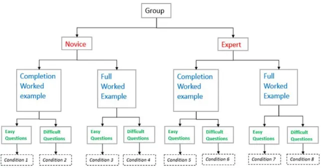 Figure 1. Graphical representation of the research design. 