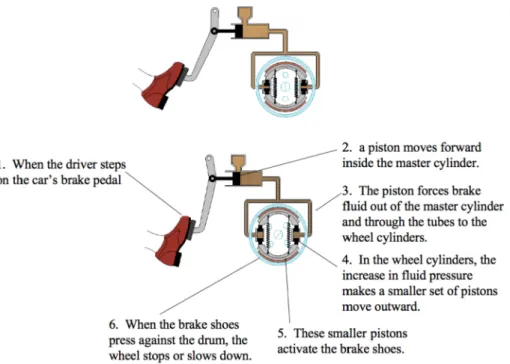 Fig. 7. Learning materials in the integrated condition.  