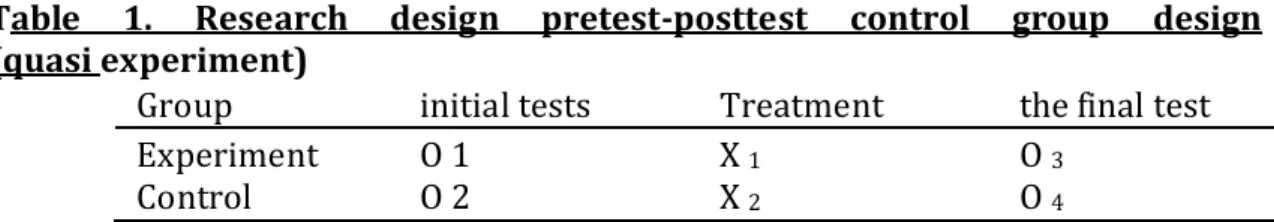 Table  1.  Research  design  pretest-posttest  control  group  design  (quasi experiment) 