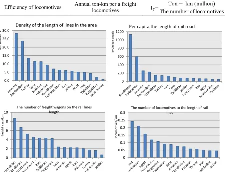 Table 3. Sample of information about countries in the Middle East and Central Asia 