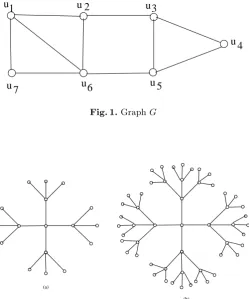 Fig. 1. Graph G