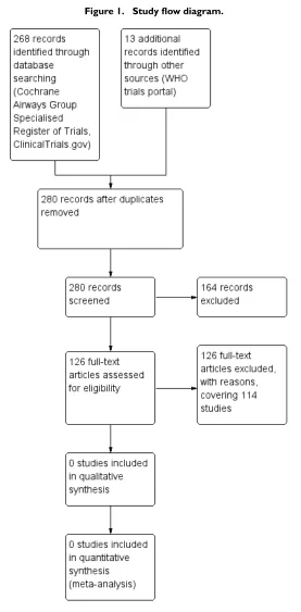 Figure 1.Study ﬂow diagram.