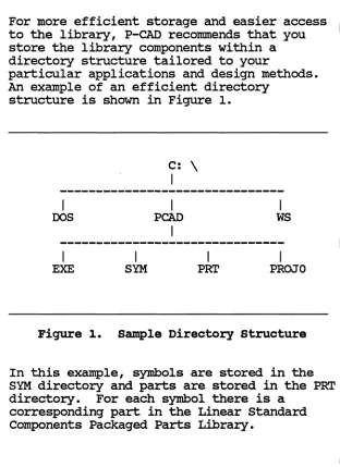 Figure 1. sample Directory Structure 