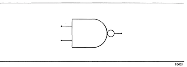Figure 2-1. PC-CAPS Symbol: NAND Schematic Component 