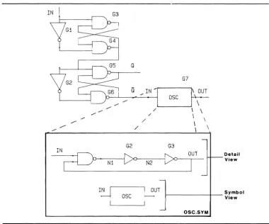 Figure 2-3. Hierarchical Schematic Structure 