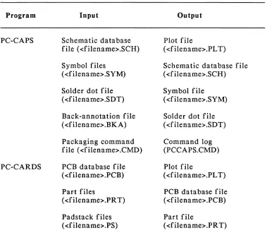 Table 2-1. Input/Output File Summary 
