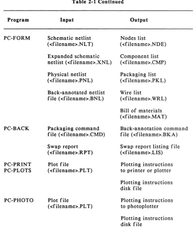 Table 2-1 Continued 
