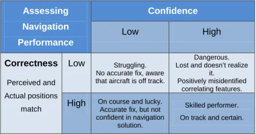 Table 1.    Matrix for Assessing Navigational Skills (From Sullivan, 2010) 