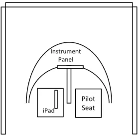 Table 3.    Viewing Angles from Pilot’s Seat 