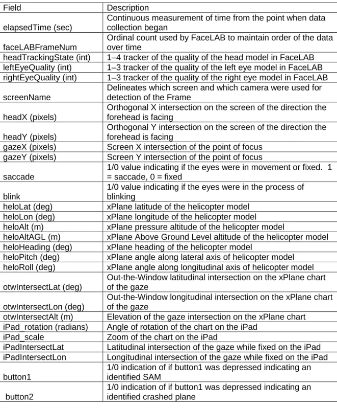 Table 6.    CSV Table Fields