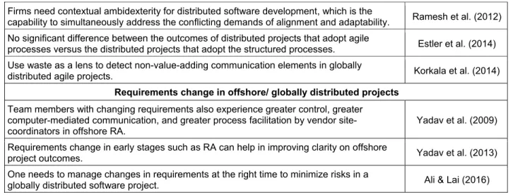 Figure 2. Research Model