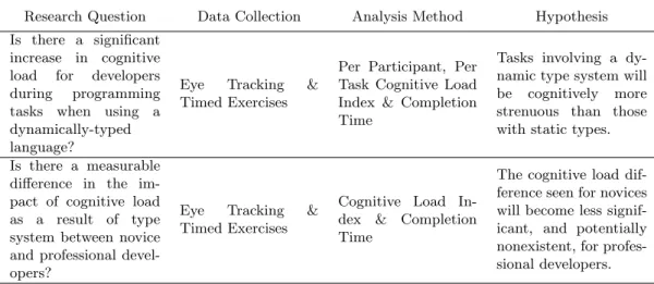 Table 1.1: Research Question Logic Model