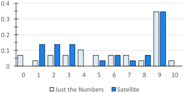 Figure 6: Distribution of White-box Testing Scores by Treatment Group. Sample of programs, n = 58.
