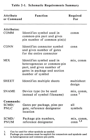 Table 2-l. Schematic Requirements Summary 