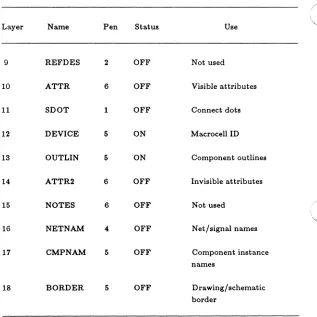 Table 1 Continued 