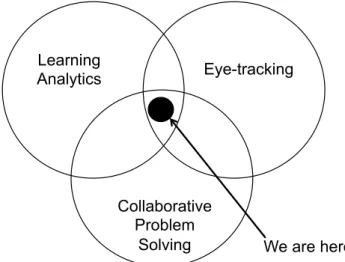 Figure 1.1 – The placement of this dissertation work within the relevant research areas.