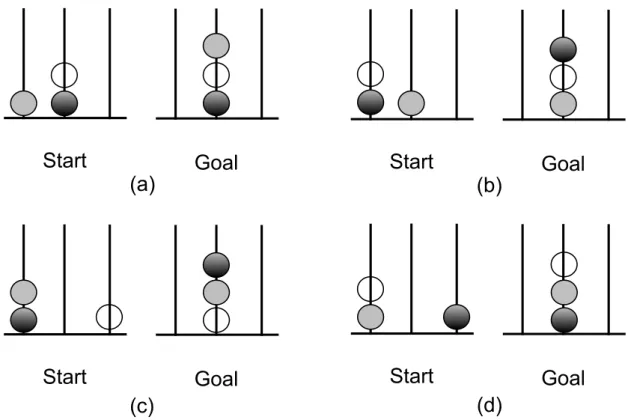 Figure 2.5 – Tasks used by [Kaller et al., 2009]. (a) Type 1: one-move problem. (b) Type 2: