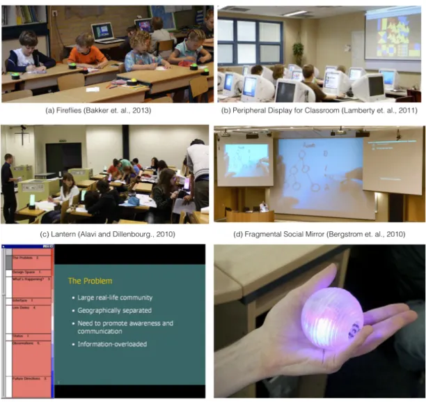 Figure 4.4: Ambient information systems in classroom